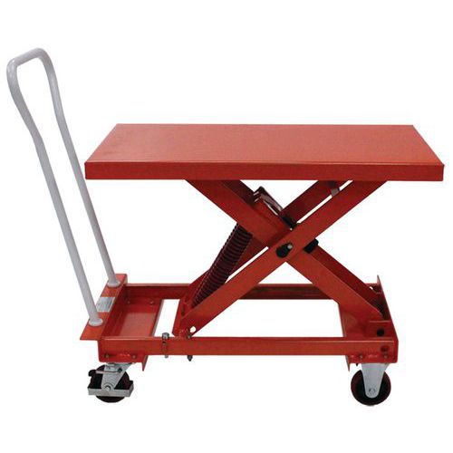 Mesa elevatória de nível constante – capacidade de 210 a 400 kg