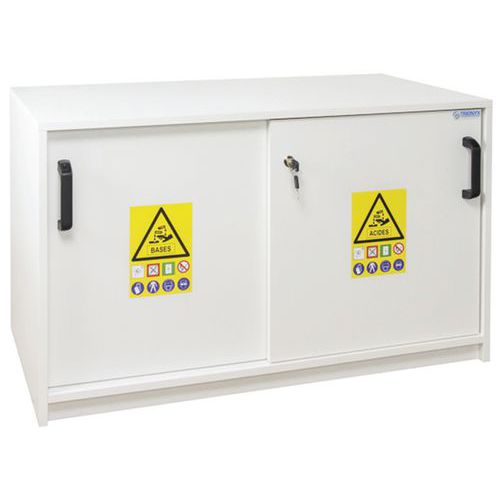 Armário de segurança anticorrosão em PVC – Trionyx