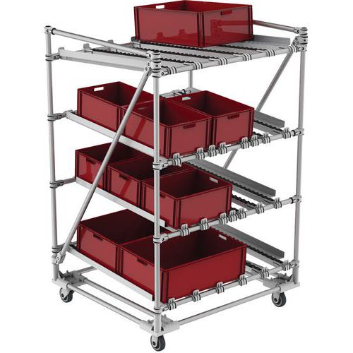 Carro de recolha Flowrack – Trilogiq