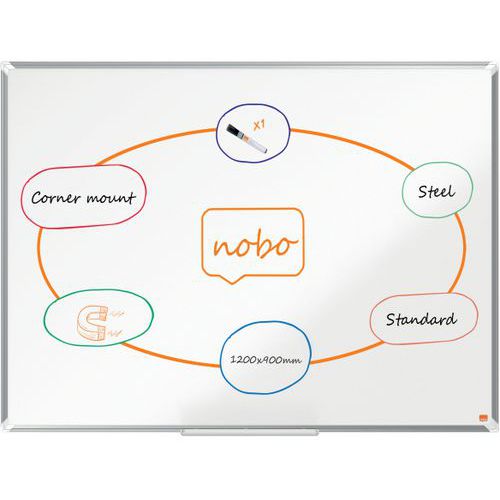 Quadro em aço lacado Nano Clean – Premium Plus – Nobo