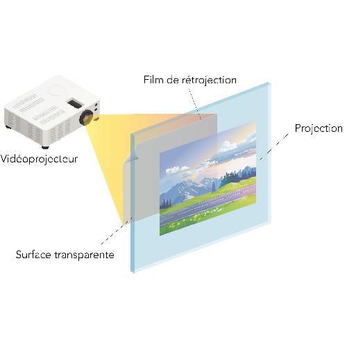 Película de retroprojeção transparente – Luminis