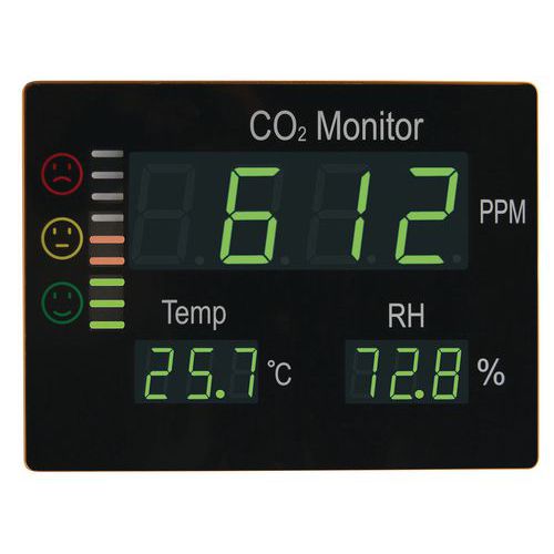 Medidor de CO2 Master – Controlo da qualidade do ar – Orium